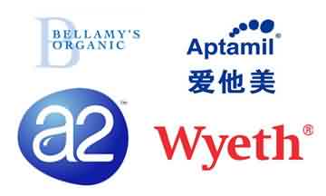 AUSTRALIAN MILK POWDER